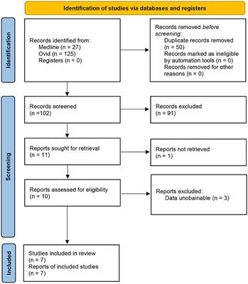 Effects of vitamin A on intramuscular fat development in beef cattle: A meta-analysis